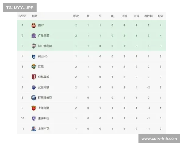 中超第29轮海港三球大胜浙江王燊超凌空世界波助球队稳居榜首 中超第29轮海港三球大胜浙江王燊超凌空世界波助球队稳居榜首