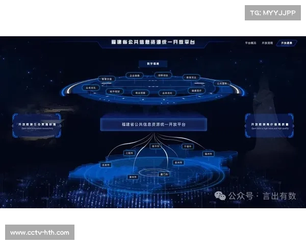 体育数字资产体系对接城市应急管理系统。