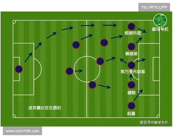 三中卫与四后卫体系在英超的兴衰与战术适应性研究
