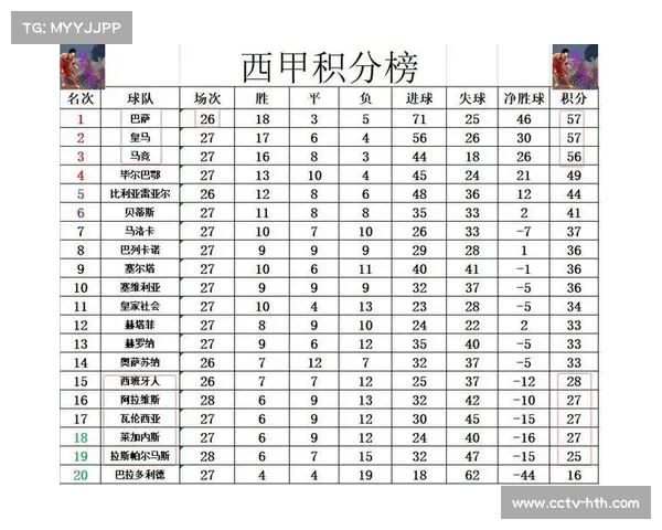 2025赛季积分榜回顾：争冠集团分差微弱，保级线定格于25分